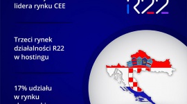 R22 wchodzi na kolejny rynek Europy Środkowo-Wschodniej BIZNES, IT i technologie - R22 kontynuuje międzynarodową ekspansję i budowę pozycji lidera rynku Europy Środkowo-Wschodniej. Grupa R22 podsiała umowę zakupu chorwackiej spółki Avalon, dzięki czemu zostanie wiceliderem chorwackiego rynku hostingu i domen z ponad 17 proc. udziałem.