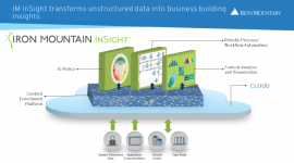 Gdy giganci łączą siły BIZNES, IT i technologie - Iron Mountain nawiązał współpracę z firmą Google, w zakresie wykorzystania automatyki, możliwości, jakie daje sztuczna inteligencja oraz algorytmów, którymi dysponuje amerykański gigant informatyczny.