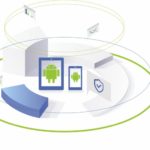 Rośnie popularność Androida w firmach, choć przedsiębiorcy mają obawy co do jego