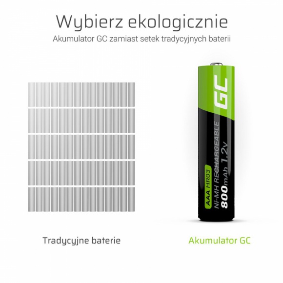 Akumulatory Green Cell - 1 zamiast 1000 baterii LIFESTYLE, IT i technologie - Najnowszy produkt marki Green Cell, akumulatorki wielokrotnego ładowania, to odpowiedź na stale wysokie zapotrzebowanie na jednorazowe baterie, bez których nie możemy się obyć na co dzień. Dzięki nim dbamy nie tylko o nasz portfel, ale i o środowisko.