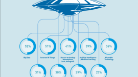 Technologie przyszłości i ich wpływ na pracowników mobilnych – badanie Panasonic