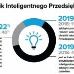 Badanie firmy Zebra: rekordowa liczba przedsiębiorstw staje się „inteligentna”