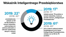Badanie firmy Zebra: rekordowa liczba przedsiębiorstw staje się „inteligentna”