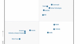 Commvault zostaje liderem raportu Gartnera BIZNES, IT i technologie - Gartner Inc. Umieścił firmę Commvault w kwadrancie liderów w raporcie „Magic Quadrant for Data Center Backup and Recovery Solutions”