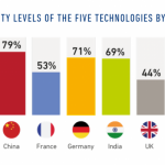 Mazars publikuje globalny raport na temat znajomości nowych technologii