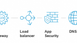 Wyprawa po kompleksową widoczność aplikacji BIZNES, IT i technologie - Aplikacje będące kluczowym aktywem – zasobem przedsiębiorstw, ciągle jeszcze nie są tak dobrze widoczne dla biznesu, jak proces dostawy jedzenia dla zamawiającego online. Z rozmów z klientami wiemy, że aplikacje są siłą napędową biznesu.