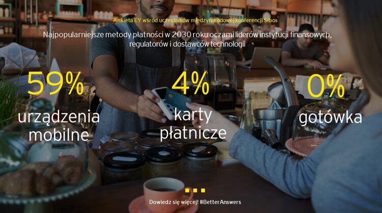 750-420-27 Ankietowani przez EY uważają, że wkrótce nie tylko płatności gotówkowe, ale nawet kartowe mogą być przeszłością