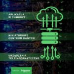 Edge vs. Cloud – nie konkurencja, lecz uzupełnienie