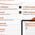 System sprzedaży biletów autokarowych Dworzec Online podsumowuje 2019 rok!