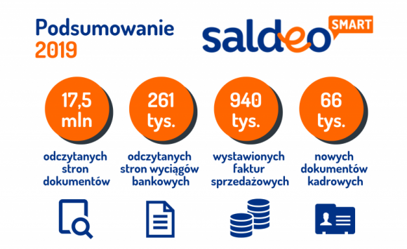 Firmy przekonały się do chmury, e-teczek pracowniczych i odczytu dokumentów BIZNES, IT i technologie - O 156% wzrosła liczba wprowadzanych do systemu elektronicznych dokumentów kadrowych, o 47% liczba wystawionych e-faktur sprzedażowych, a o 30% – odczytanych stron dokumentów.