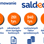 Firmy przekonały się do chmury, e-teczek pracowniczych i odczytu dokumentów