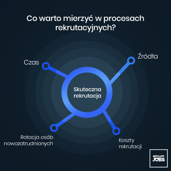 Rekrutacja online - potrzebna na wczoraj BIZNES, IT i technologie - Na początku 2020 roku blisko 40% kandydatów w IT oczekiwało, że proces rekrutacyjny będzie prowadzony online. Jednak tylko 10% taką możliwość dostawało.