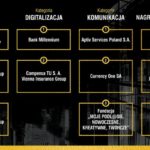 EFL Firmą Odpowiedzialną Technologicznie