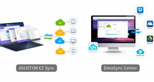 Home Office – dyski sieciowe Asustor ułatwiają pracę z domu i wspierają pracę ze