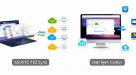 Home Office – dyski sieciowe Asustor ułatwiają pracę z domu i wspierają pracę ze BIZNES, IT i technologie - Dyski NAS firmy Asustor to nie tylko nowoczesne magazyny danych. To również platformy, które dają szereg możliwości pracy i współpracy na odległość. Sieci VPN, synchronizacja danych czy chmurowy pakiet biurowy to wybrane opcje pozwalające podtrzymać ciągłość działania firmy.