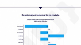 Zarobki i trendy w IT a koronawirus - najnowszy raport No Fluff Jobs BIZNES, IT i technologie - Pandemia wymusza przyspieszenie rozwoju nowych technologii, które wspierają życie i pracę.