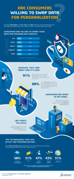 Badanie CITE Research / Dassault Systèmes: poufność danych i personalizacja BIZNES, IT i technologie - Badanie CITE Research / Dassault Systèmes: Konsumenci obawiają się o poufność danych, ale większość zgadza się, że personalizacja przyniesie korzyści w zakresie bezpieczeństwa, czasu i pieniędzy