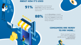 Badanie CITE Research / Dassault Systèmes: poufność danych i personalizacja BIZNES, IT i technologie - Badanie CITE Research / Dassault Systèmes: Konsumenci obawiają się o poufność danych, ale większość zgadza się, że personalizacja przyniesie korzyści w zakresie bezpieczeństwa, czasu i pieniędzy