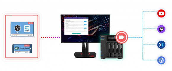 Asustor prezentuje rozwiązania dla graczy i streamerów BIZNES, IT i technologie - Dyski sieciowe kojarzą się głównie z przechowywaniem dużych ilości danych. Rzadziej mówi się o nich jako o przestrzeni do instalacji gier lub platformie do komunikacji czy streamingu.