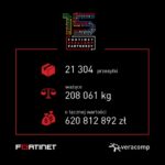 Fortinet i Veracomp:15 lat współpracy