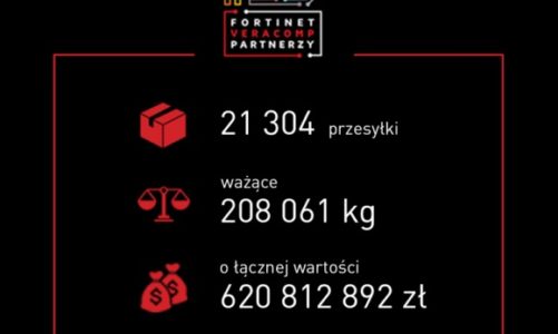 Fortinet i Veracomp:15 lat współpracy
