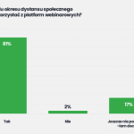 Polski ClickMeeting spełnia nowe wymogi Unii Europejskiej