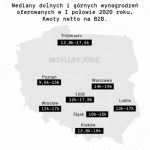 Rynek pracy w IT w pierwszym półroczu 2020 r. Wzrosły zarobki i zapotrzebowanie