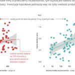 Polscy producenci żywności powinni odważnie mówić o marżach – raport Santander Bank Polska