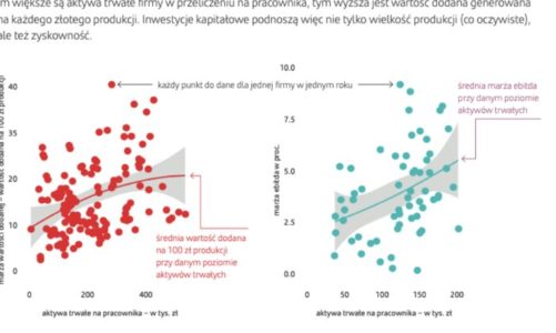 Polscy producenci żywności powinni odważnie mówić o marżach – raport Santander Bank Polska