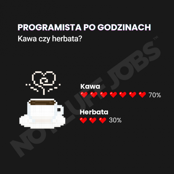 Aż 95% programistów wierzy, że będzie zarabiać więcej LIFESTYLE, IT i technologie - Już 12 września Dzień Programisty. Dlatego No Fluff Jobs przygotował zestaw informacji na temat branży IT: „Programista po Godzinach”. Można się z niego dowiedzieć, co osoby z branży IT i kodujące, sądzą o sobie, co jedzą, co piją.