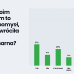 86 % ankietowanych uważa, że szkoły nie są przygotowane na powrót nauki zdalnej