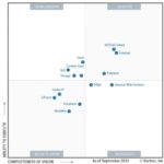 Genesys liderem w kwadrancie Gartnera dla rozwiązań CCaaS